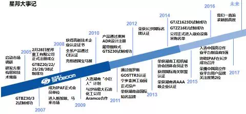 ����� | �ٷ���վ