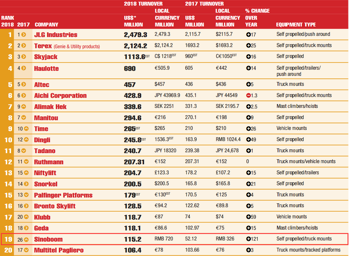 ����� | �ٷ���վ